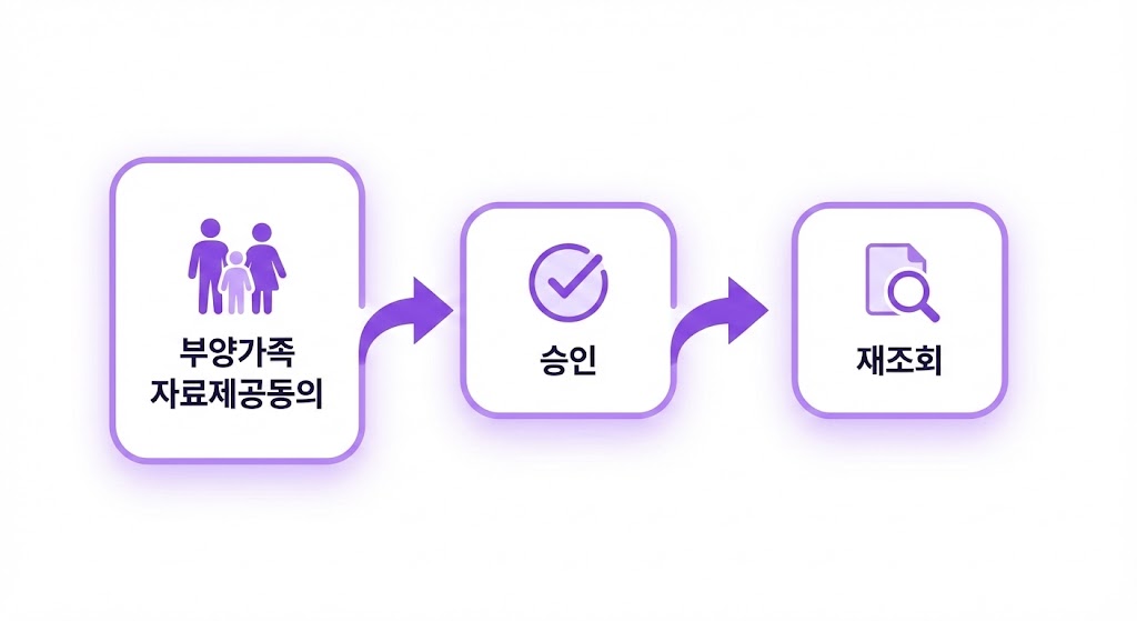 기부금 영수증 간소화에 안 뜰 때 해결: 발급·반영·누락 원인별 10분 루틴