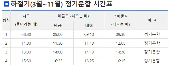소매물도 배시간표