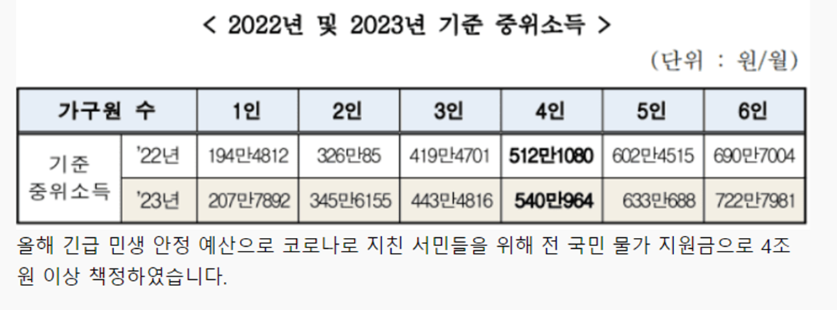 중위소득기준