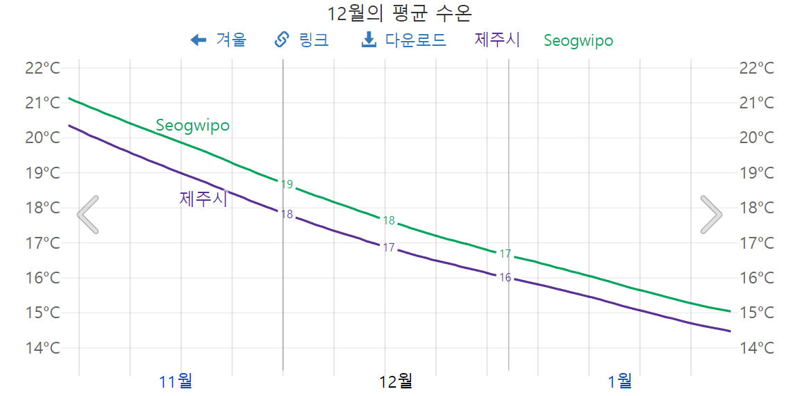 12월 제주도 날씨6