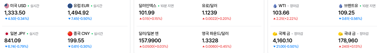 2026-10-20, 실시간 주요국가 환율, 유가, 금시세 현황 [출처=네이버 Pay 증권 제공]