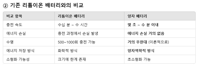 battery비교