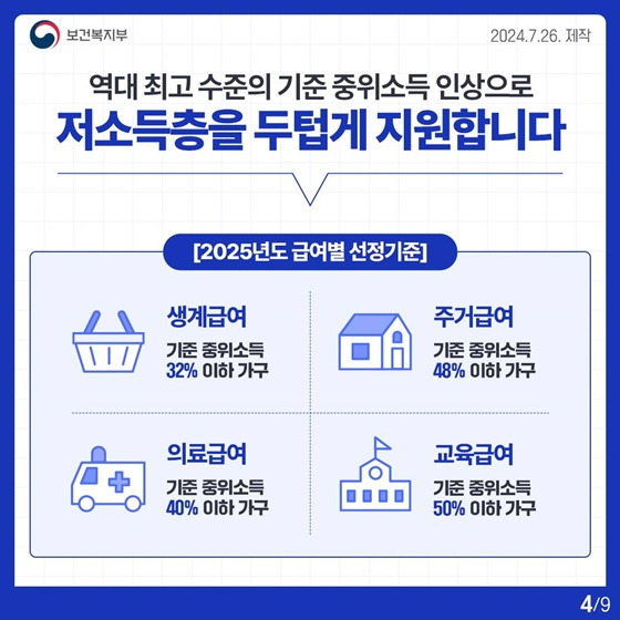 2025년 기준중위소득 금액표 (가구원 수별)