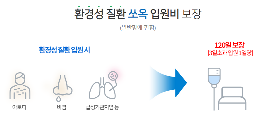 NH농협생명 독감케어보험 보장내용