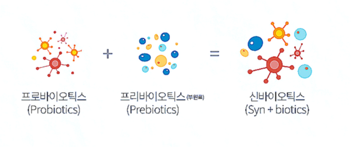 아임비오 유산균 가격 효능