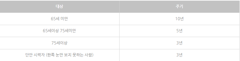 운전면허 적성검사