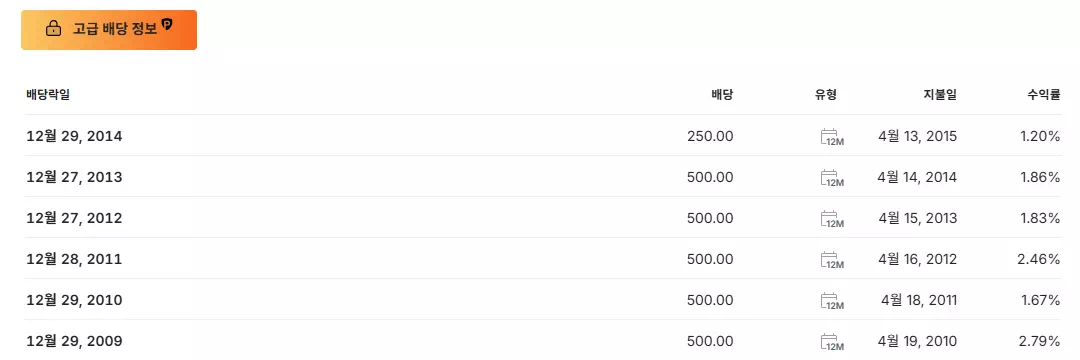 삼성중공업-배당