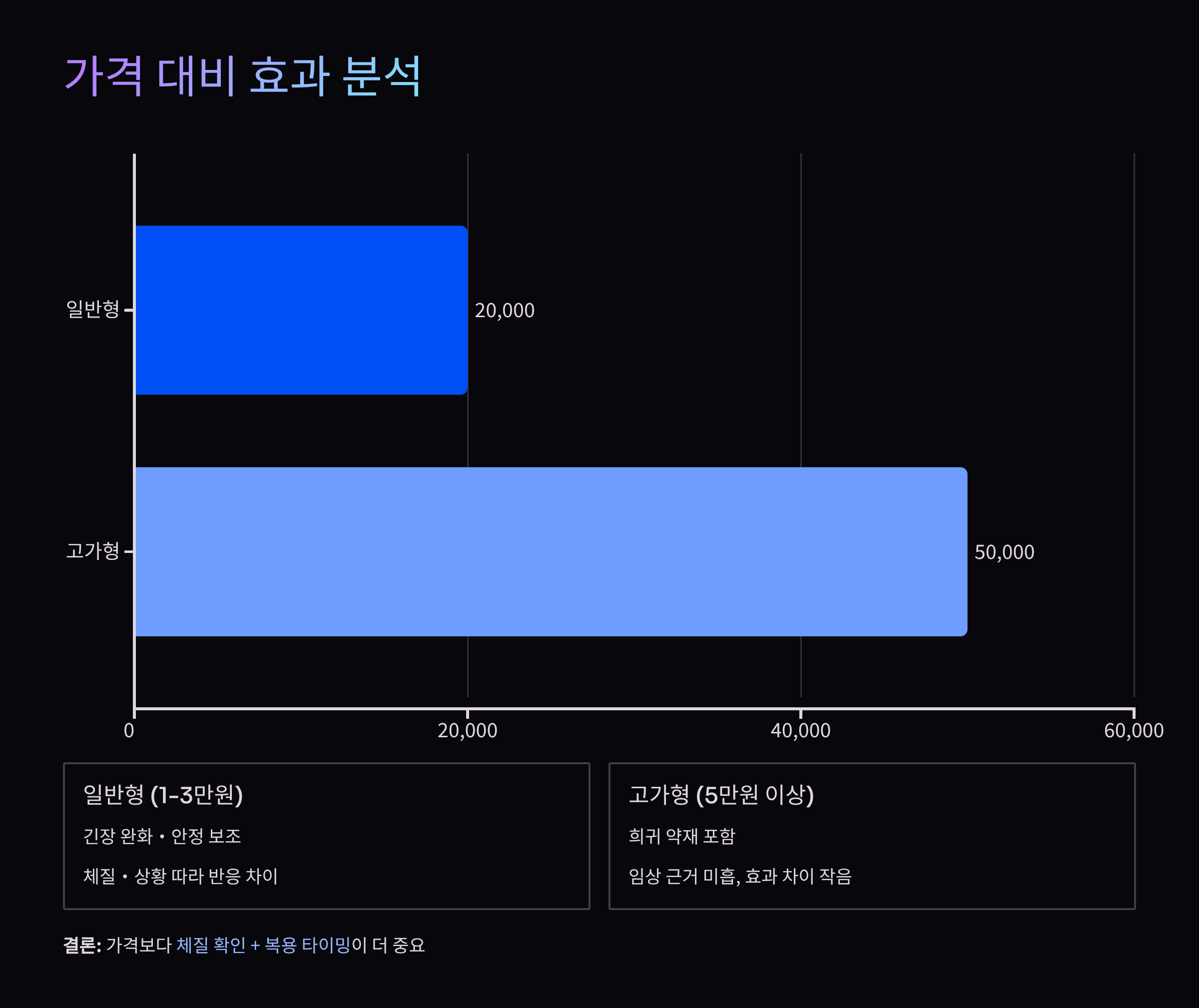 청심환 효능부터 수능 긴장 완화까지, 가격 총정리