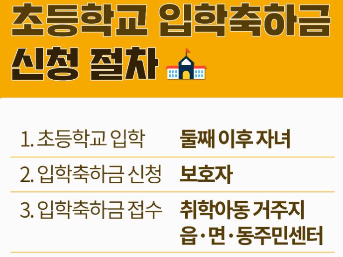 2025년 부산 입학축하금 신청 기간 및 대상, 신청 방법 알아보기