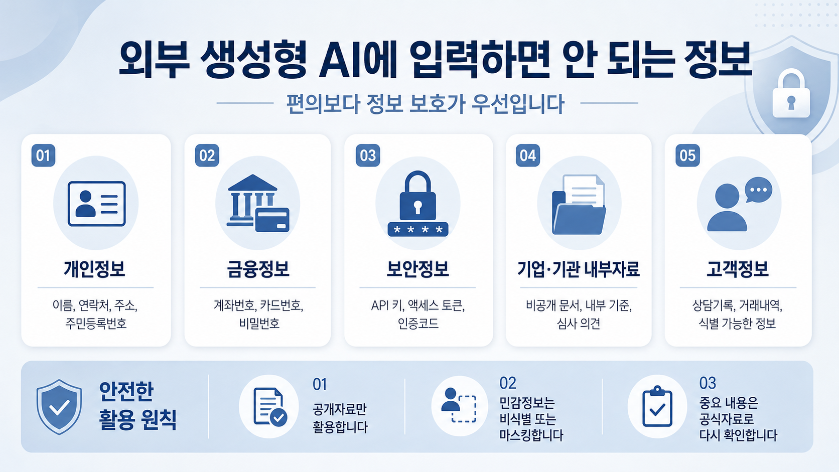 외부 생성형AI에 입력하면 안되는 정보