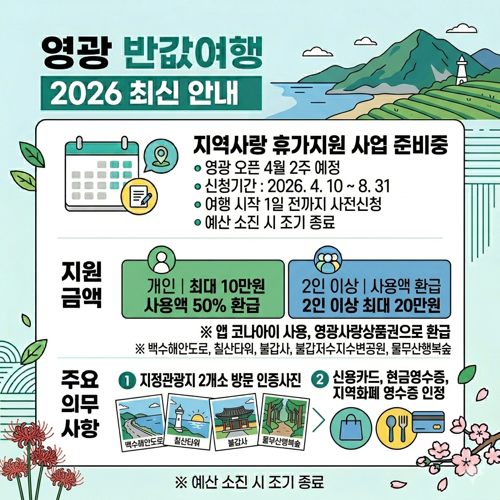 영광 반값여행 신청방법, 영광 여행비 50% 환급 조건 인포그래픽
