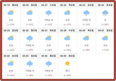 장가계-2024년-2월-19일~3월-5일까지-날씨-데이터