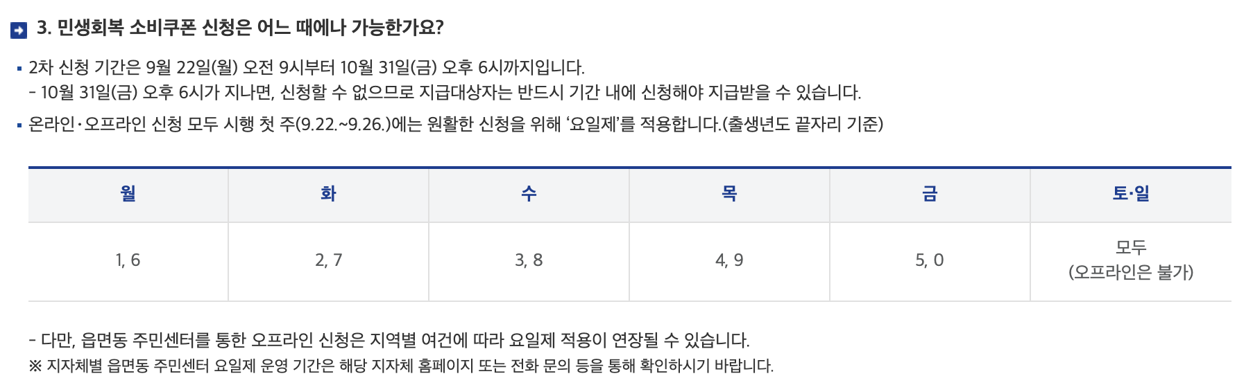 민생지원쿠폰-2차-민생지원금-민생회복-민생지원금신청-지원금대상