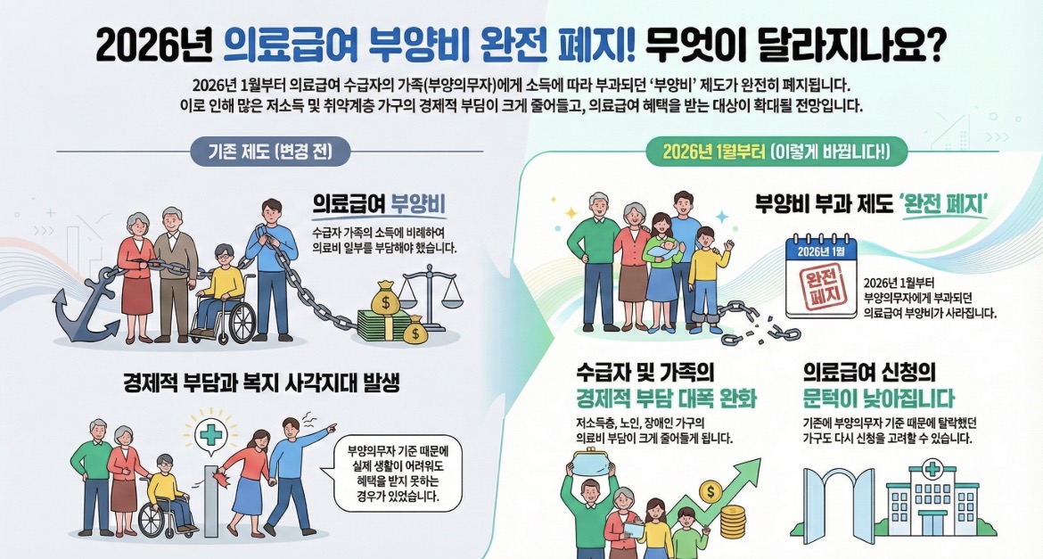 의료급여 부양비 폐지 달라지는 것들 정리 포스터