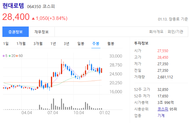 주가-일봉