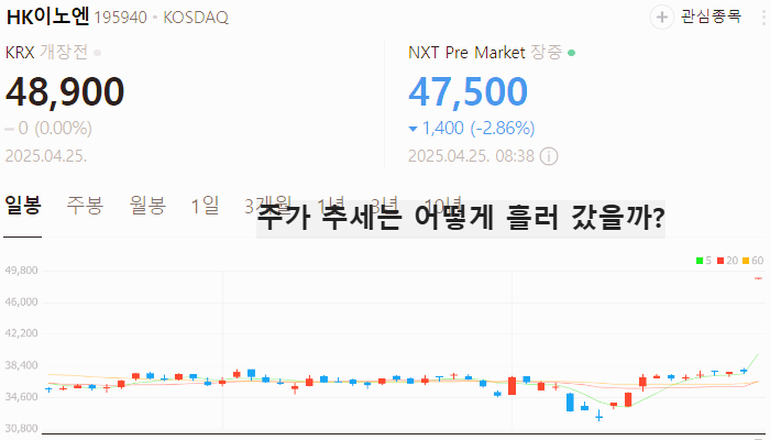 비만치료제 관련주 대장주 BEST5