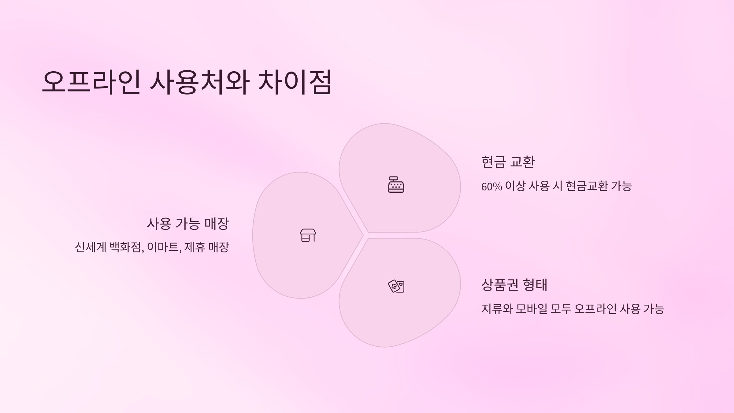 오프라인 사용처와 차이점