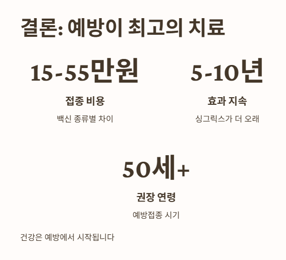 예방은 고통을 줄이는 최고의 방법이에요