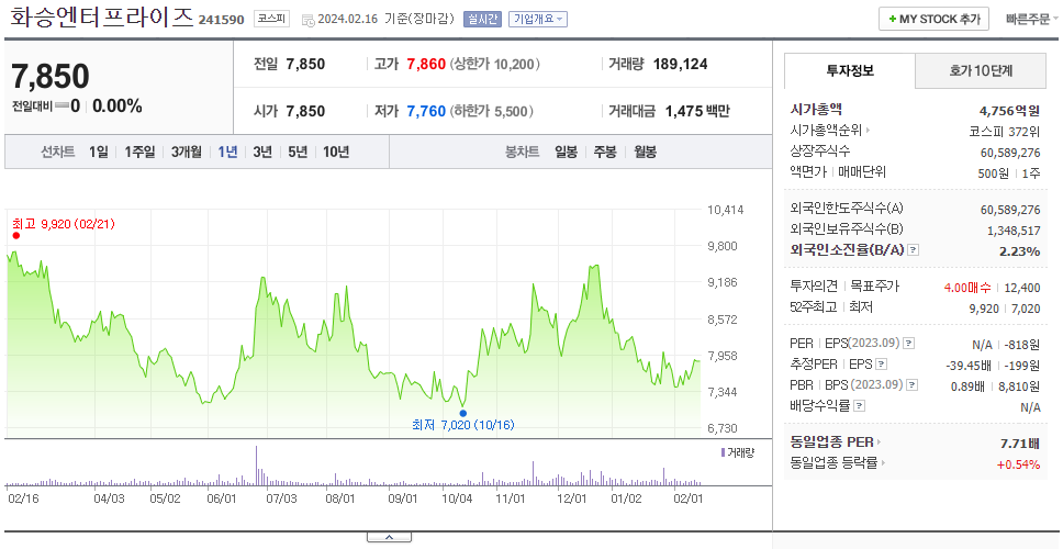 화승엔터프라이즈_주가