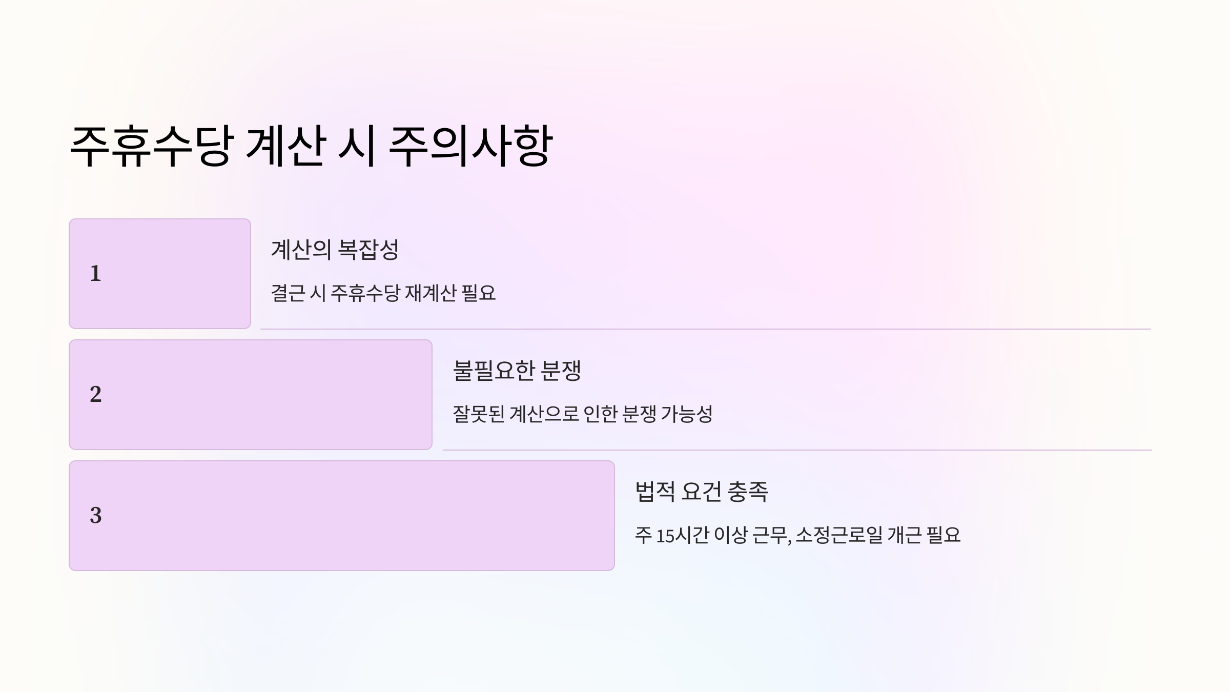 주휴수당 계산 시 주의사항