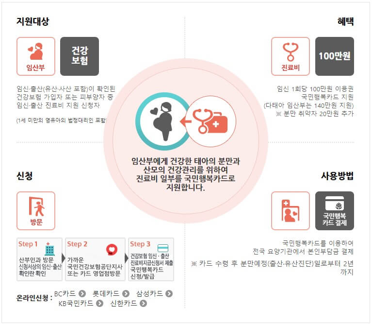 출산지원금 총정리