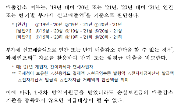 손실보전금_매출감소_기준