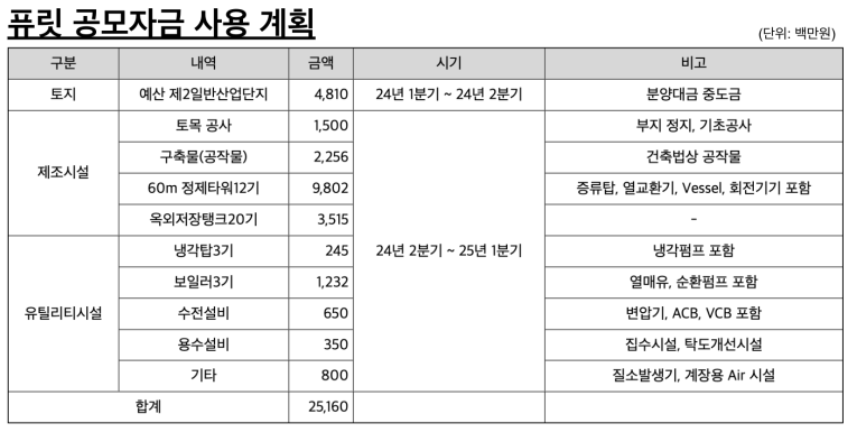 퓨릿 공모주 청약