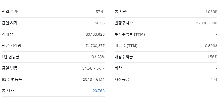 가격정보