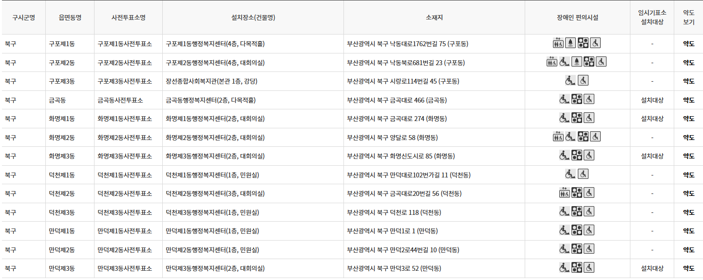 부산 북구 대통령선거 사전투표 투표장소 투표소 위치 투표 방법