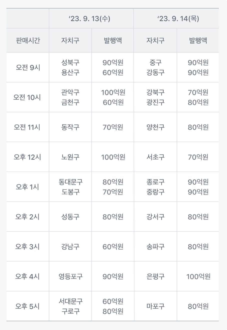발행일정