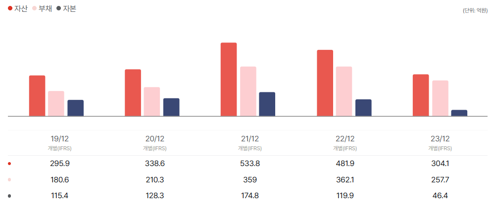 엠디바이스 공모주 청약일정 수요예측 상장일