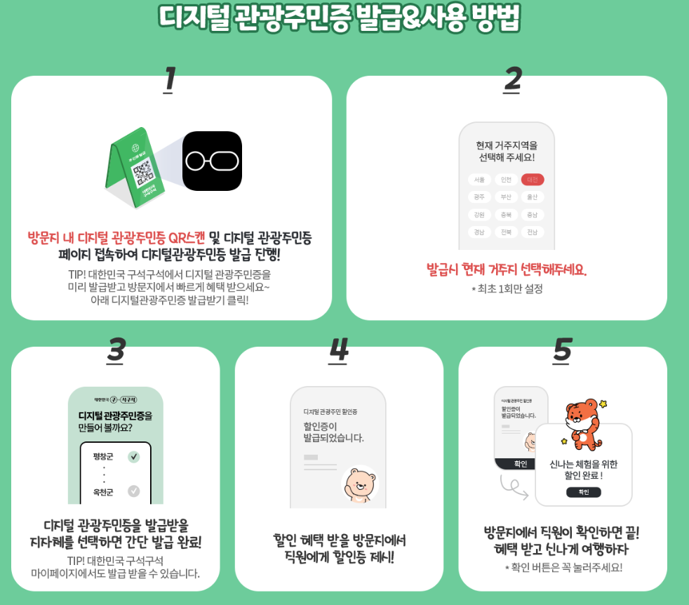 디지털 관광주민증 발급 및 사용방법 설명 이미지