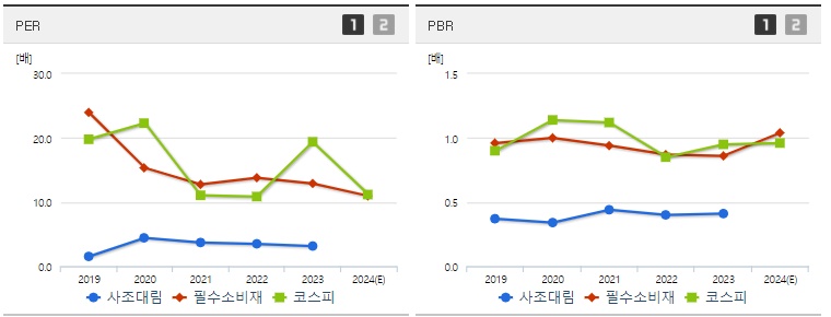 사조대림 주가 PER,PBR지표