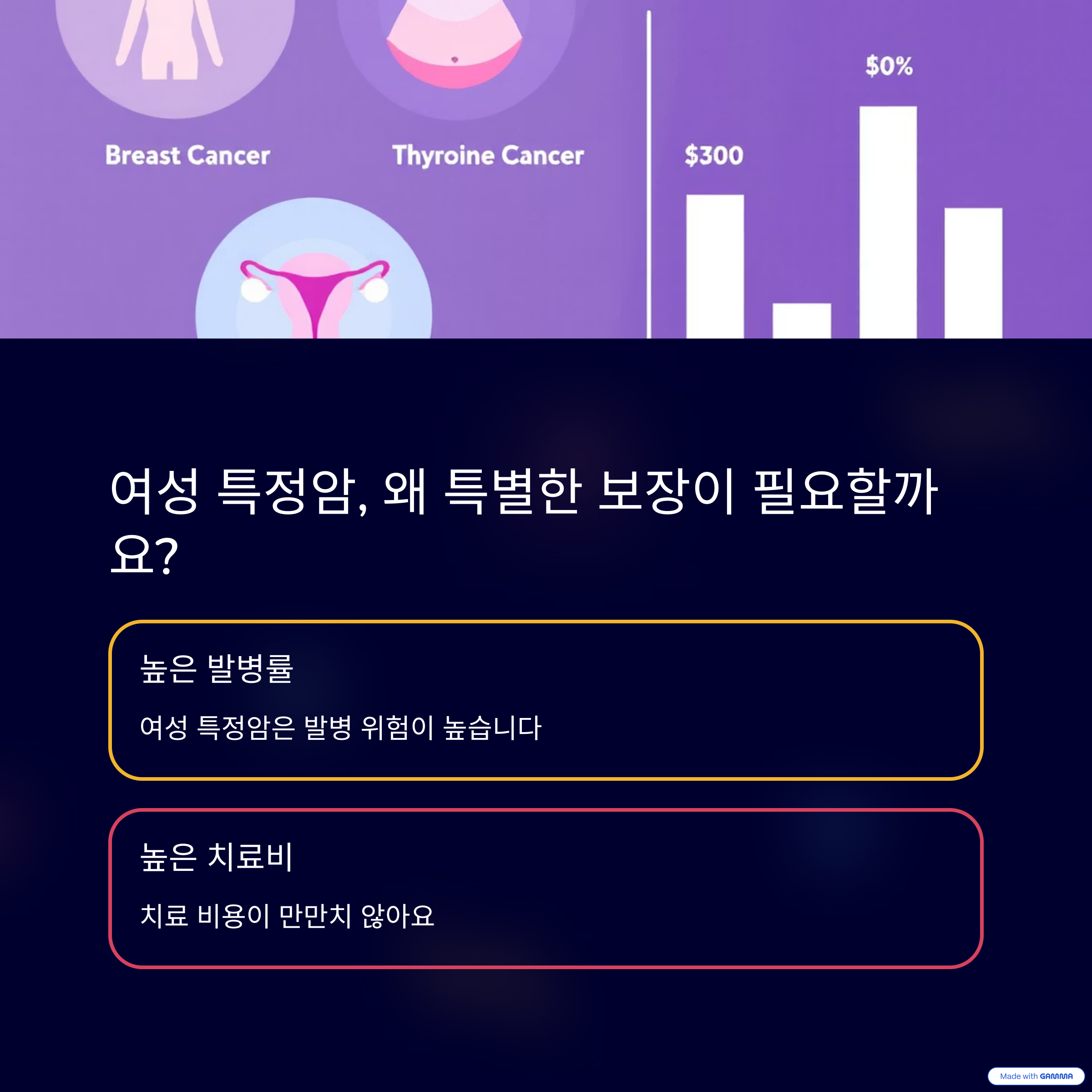 여자-반드시-확인-여성-암보험-가입법