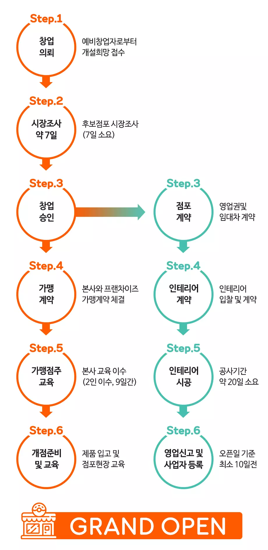 경제야놀자 던킨도너츠13
