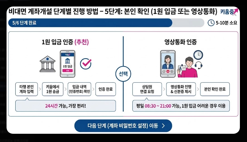 키움증권 계좌개설 준비물