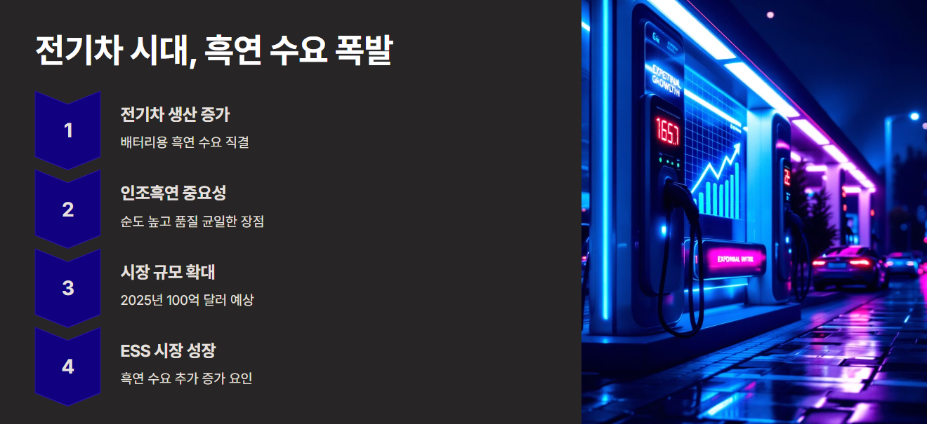 전기차 시대, 흑연 수요는 왜 급증할까?