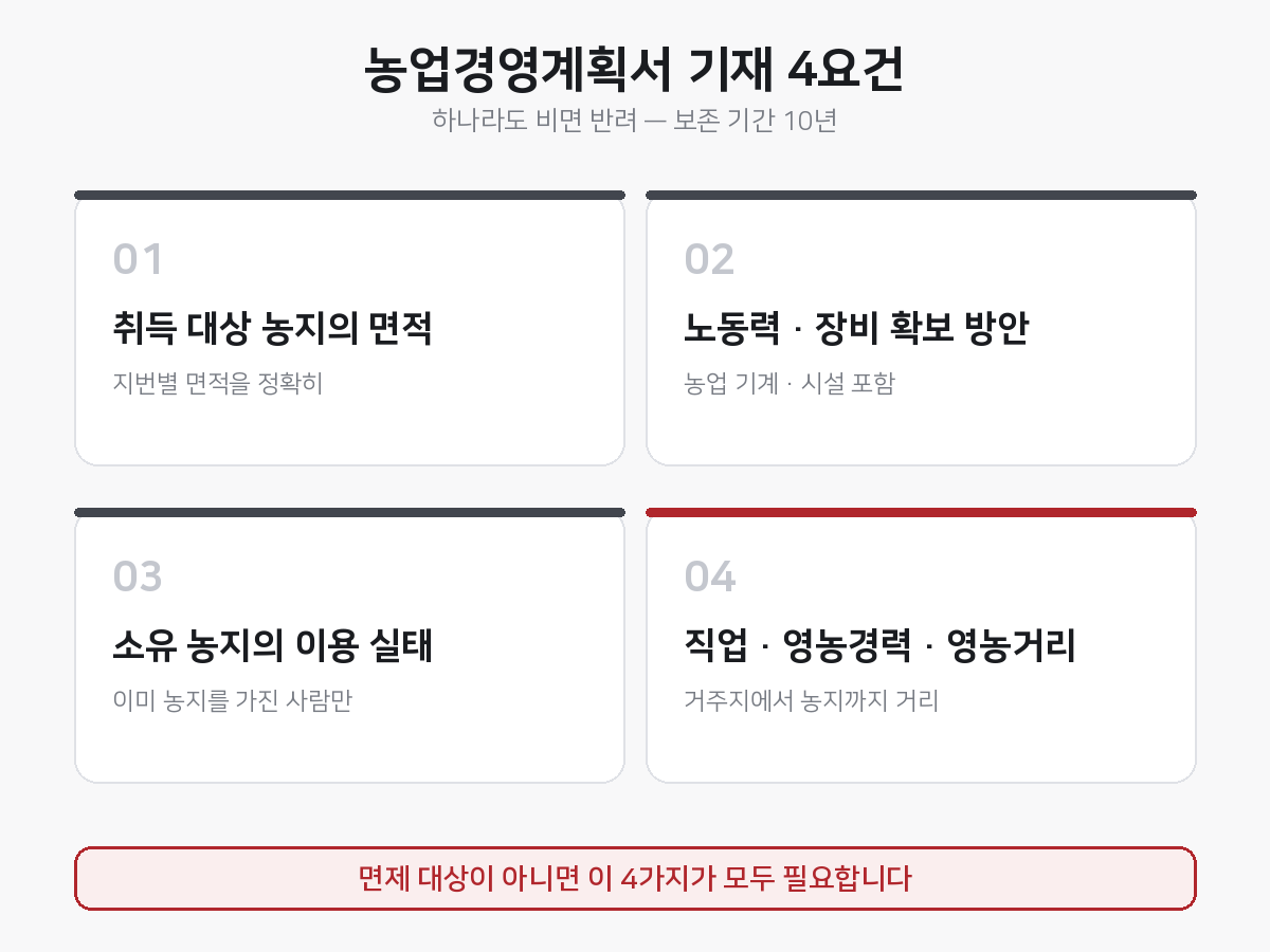 농업경영서 기재요건
