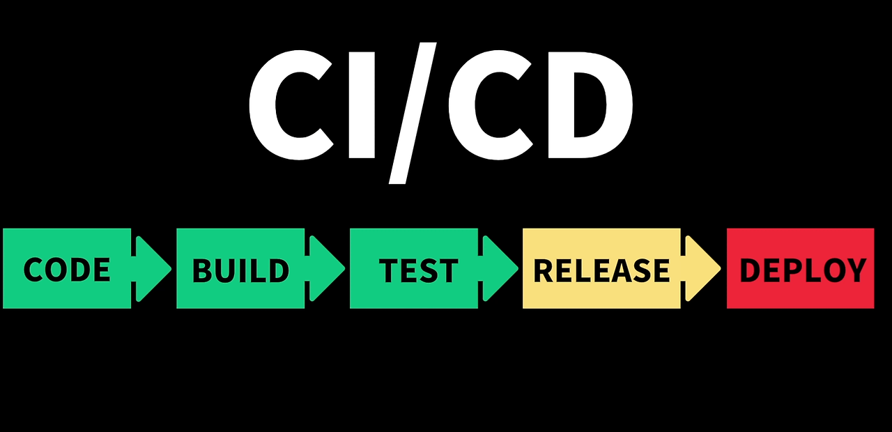 CI/CD 파이프라인을 설명하는 그림