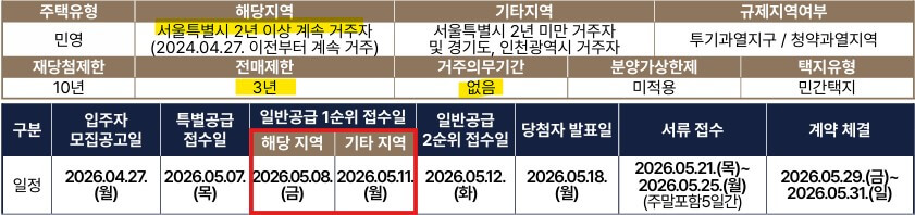 더 리치먼드 미아