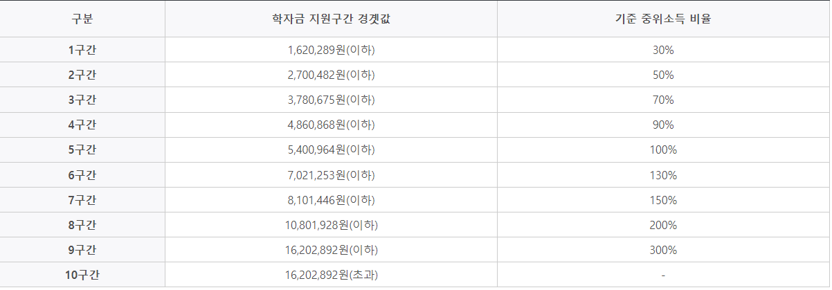 2학기 국가장학금