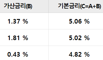 우리은행 아파트담보대출
