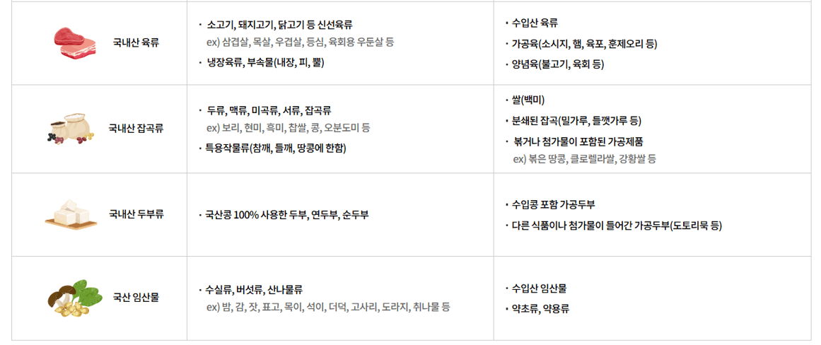 농식품바우처 오프라인 사용처 조회하기 (구매가능품목)