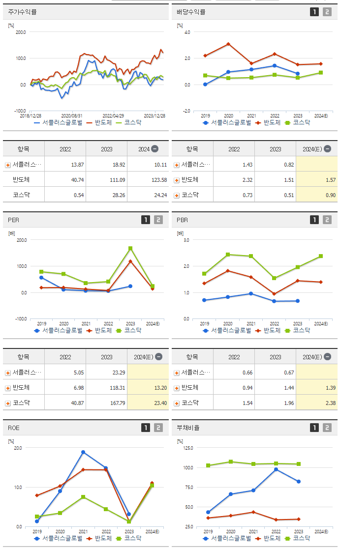 서플러스글로벌_섹터분석