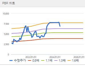 백광산업 주가 전망 목표주가