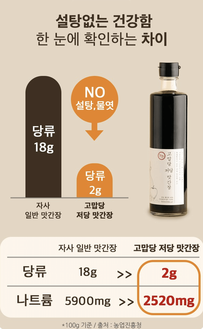 매일 먹는 조미료 저염저당간장과 애사비 식초 추천