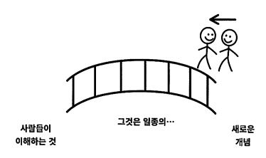 마케팅퍼널의 끝판왕 에피파니 브리지