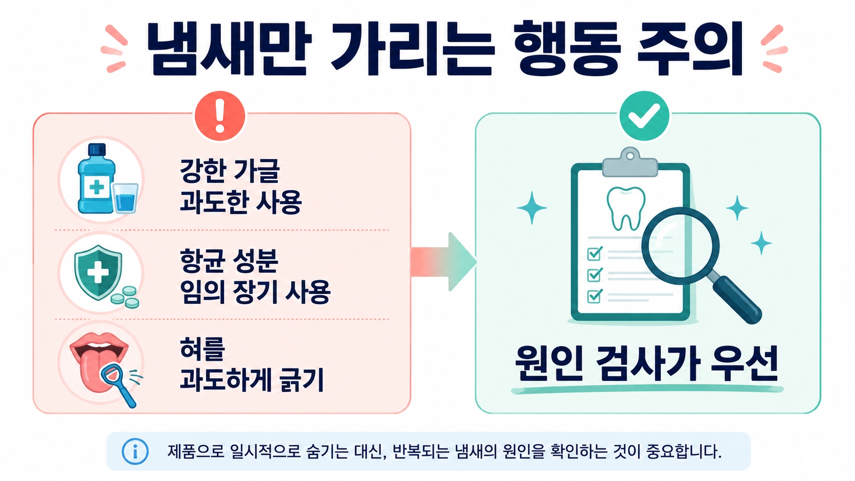 강한 가글과 항균 성분의 임의 사용, 과도한 혀 관리를 피하고 원인 검사를 권하는 주의 안내