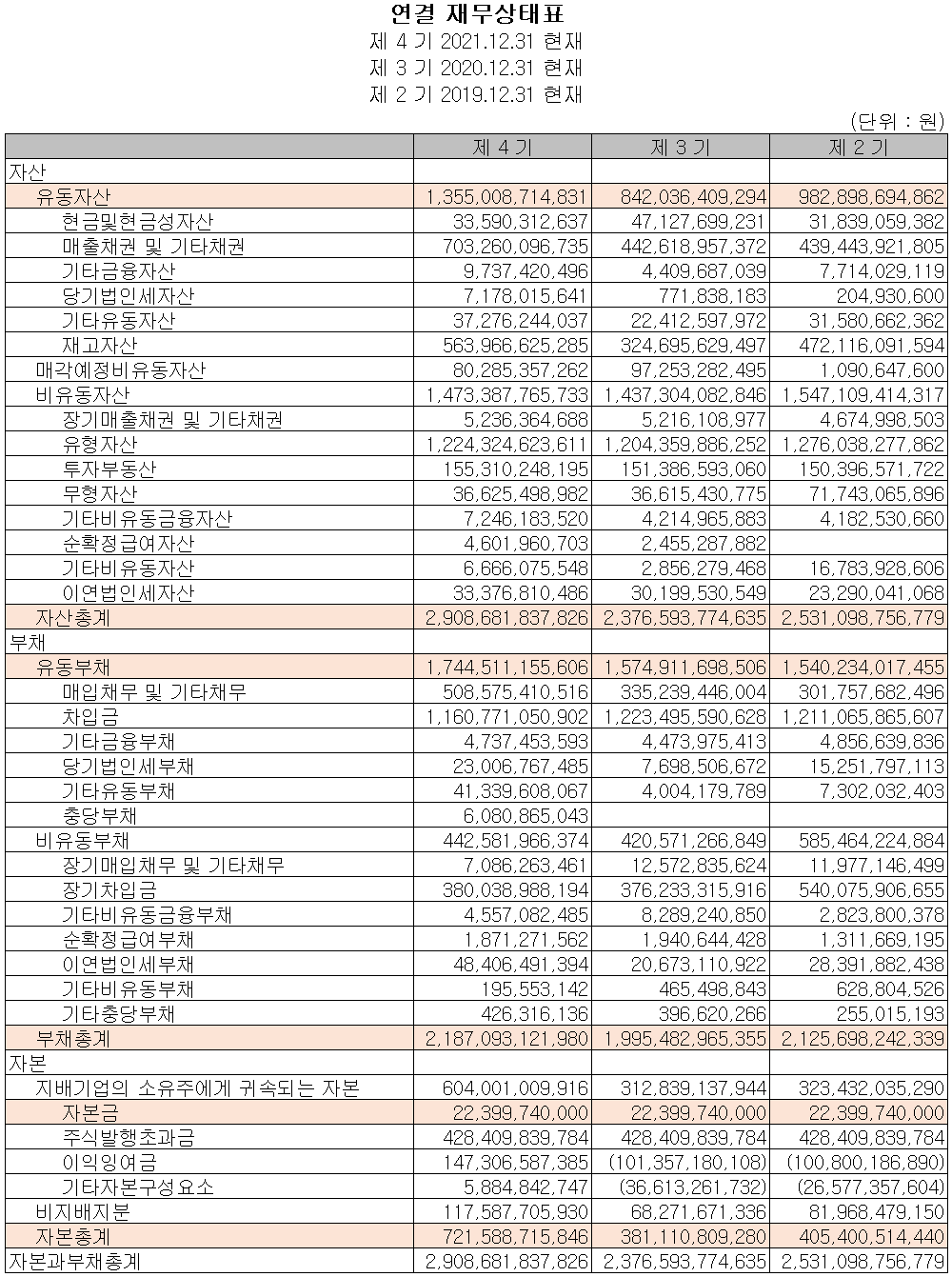 효성첨단소재 - 재무상태표