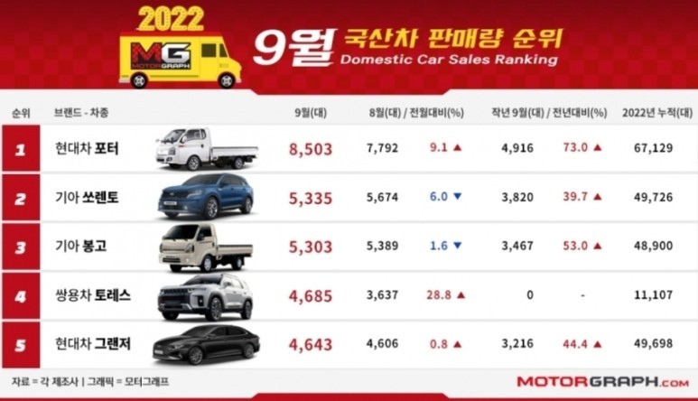 차량판매순위